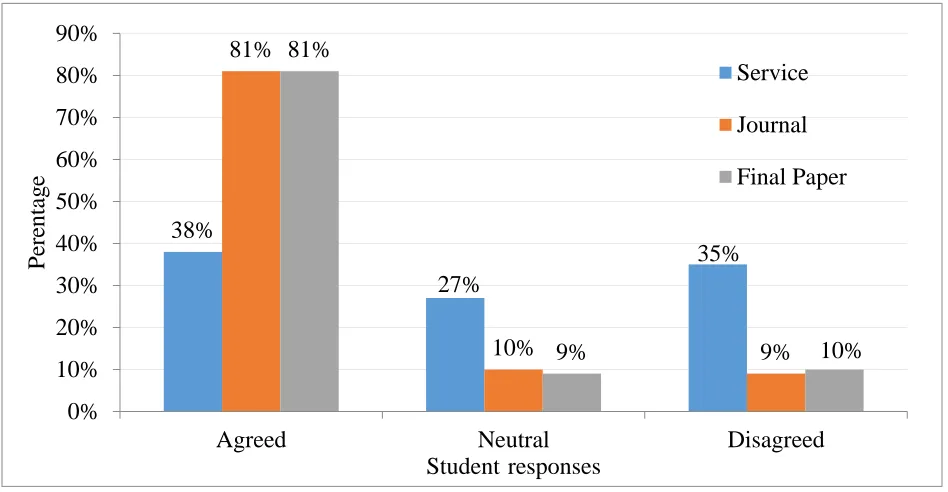 Figure 1 Analysis of Archival Data 