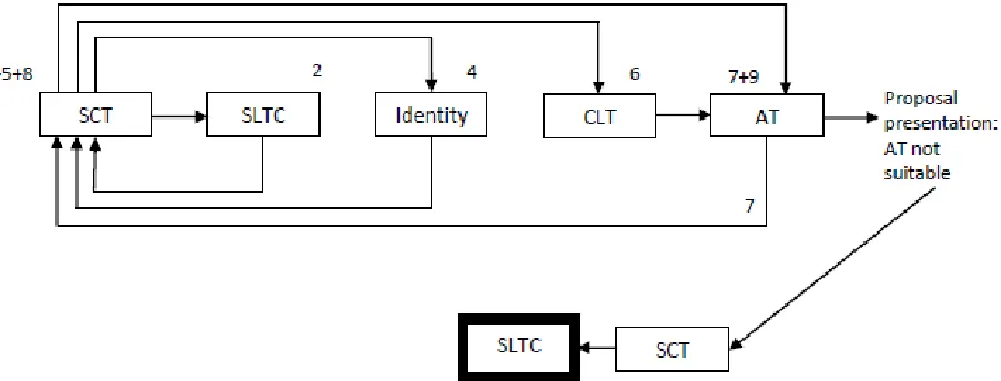 Figure 1. Conceptualization of educational theory.  