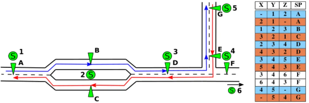 Fig. 2   Schematic street network with five stops (1–5) and seven stop points (A to G)