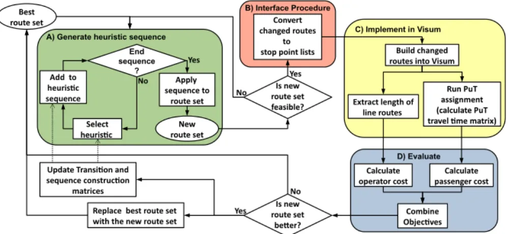Fig. 4   Description of one iteration of the SSHH algorithm application in the global optimisation