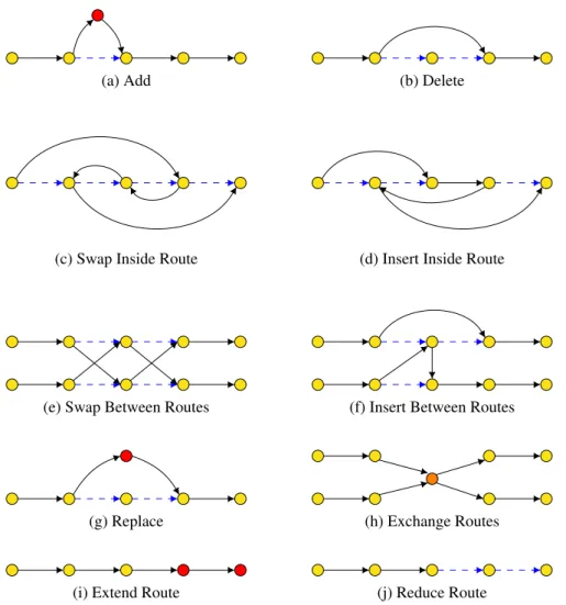 Fig. 5   Low-level heuristics set description. Straight arcs are edges in the route or added after applying  the heuristic, dashed arcs are edges removed after applying the heuristic, red nodes are nodes added after  applying the heuristic