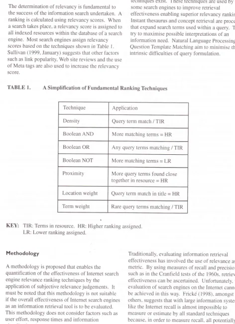 TABLE 1. A Simplification of Fundamental Ranking Techniques