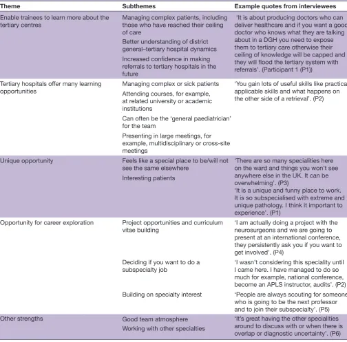 Table 1 A summary of the main themes regarding the positive aspects of training in a tertiary setting