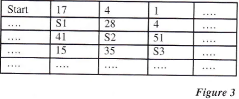 Figure 3S equenc es of s emic e-us edata, diagonalA transition table service categories, is shown schedule of using the more generalin 
