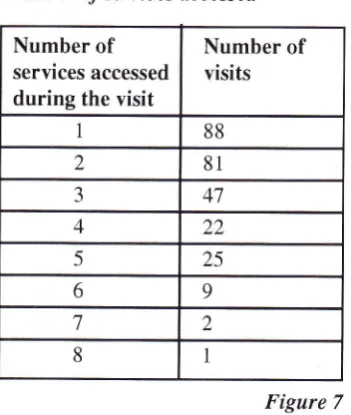 Figure 7. 7Va of the students included in the samplepopulation use only 'utilities' (did not use anyinformation service)