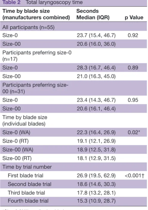 Table 1 Characteristics of study participants (n=55)