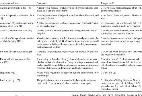 Table 1. Questionnaires/features to evaluate elderly health condition domains in Comprehensive Geriatric Assessment.