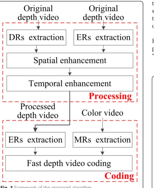 Fig. 4 DR extraction result