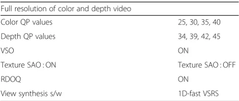 Fig. 7 Illustration of forming an adaptive window. a Cross window. b Adaptive window
