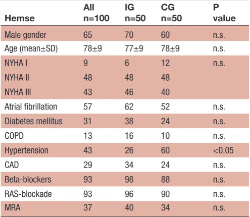 Figure 1 Participant flow.