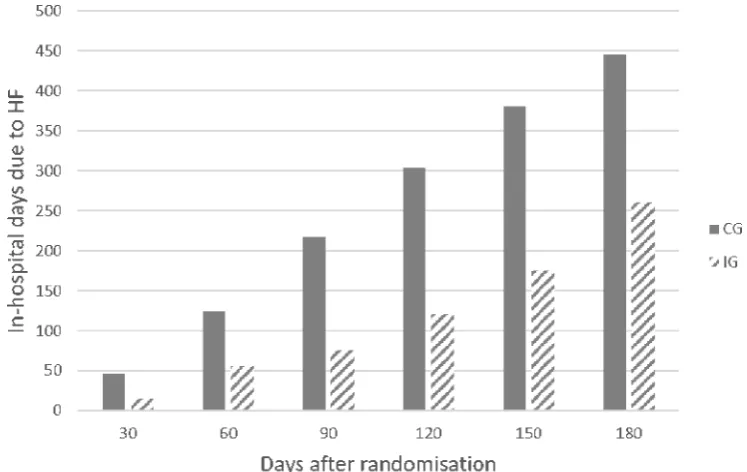 Table 3 Clinical characteristics at baseline for the pooled cohort