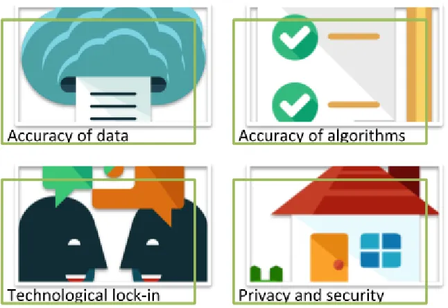 Figure 1 – Key Ethical Issues in the Literature– Using SIS in Government 
