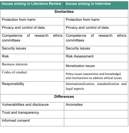 Table 2 5.1 Implications of this report 