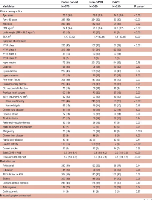 Table 1 Baseline characteristics of the study patients according to the treatment