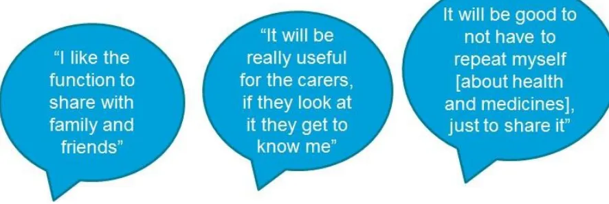 Figure 4: Some feedback from people with dementia.