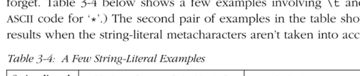 Table 3-4: A Few String-Literal Examples