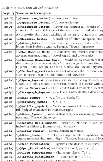 Table 3-9: Basic Unicode Sub-Properties