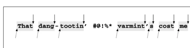 Table 1-1: Summary of Metacharacters Seen So Far