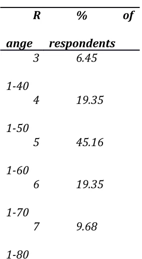 Table 5Privacy attitude scores.