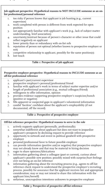 Table 1: Perspective of job applicant 