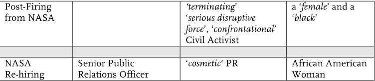 Table 1: Bates Harris' Intersecting Anchor Points Summary 