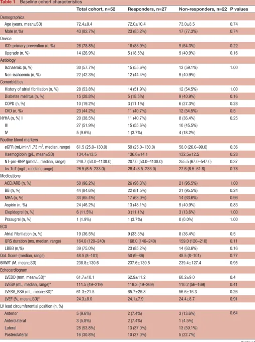 Table 1 Baseline cohort characteristics