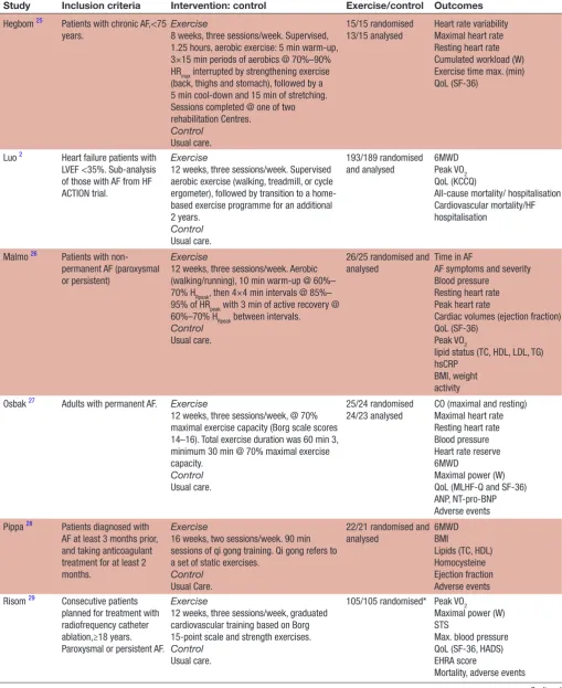 Table 1 Included studies