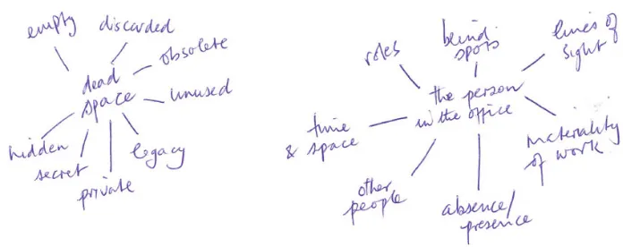 Figure 1. The problematiques 