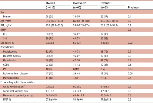 Table 1 Baseline characteristics