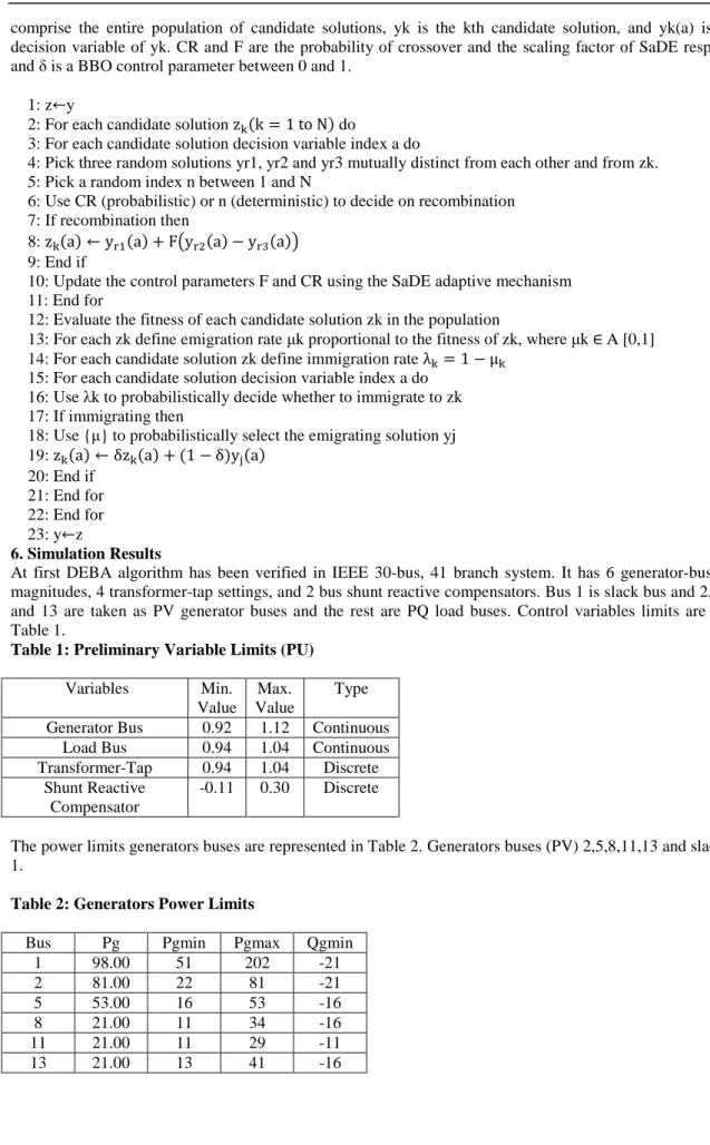 Table 1: Preliminary Variable Limits (PU)   Variables  Min. 