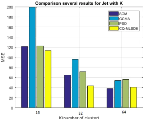 Figure 5.5 Experimental results Jet 