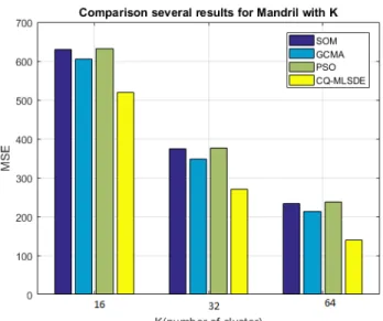 Figure 5.7 Experimental results Mandril 