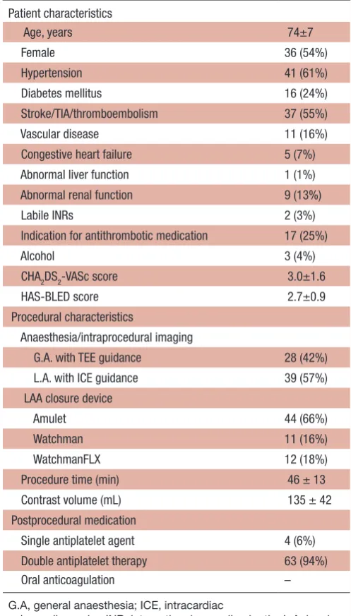 Table 1 Baseline characteristics of study population (n=67)