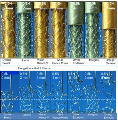 Figure 4 Longitudinal integrity assessed using bench testing (A, upper panel). Stent compression under a fixed load of 0.5 N