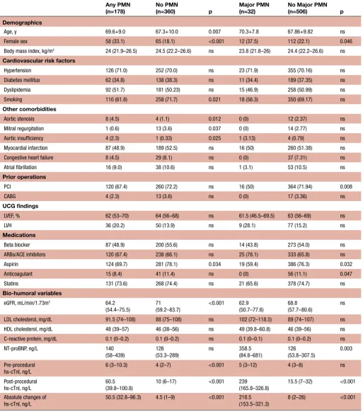 Table 1 Baseline characteristics of the study population