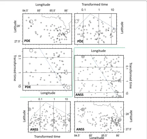 Fig. 5 Detrended space–time plot of the primary aftershocks. Epicenter locations and space–time plots of the detected aftershocks in the near-real-time PDE catalog (upper triangle array panels) and the ANSS catalog (lower triangle array panels) against tra