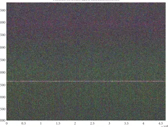 Figure 3: Spectrogram of the entireregions extends without a visible break across the entire chromosome