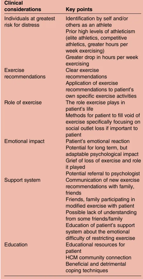 Table 4Key clinical considerations regardingpsychological distress induced by exercise restrictions
