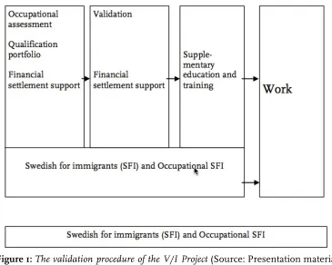 Figure 1: The validation procedure of the V/I Project (Source: Presentation material of the project representatives, Autumn 2006) 