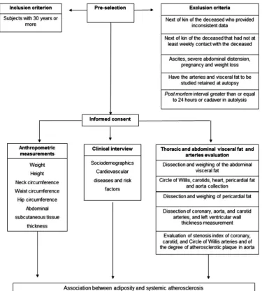 Figure 1Study outline.