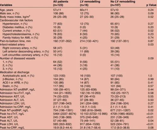Table 2Cardiovascular MRI results
