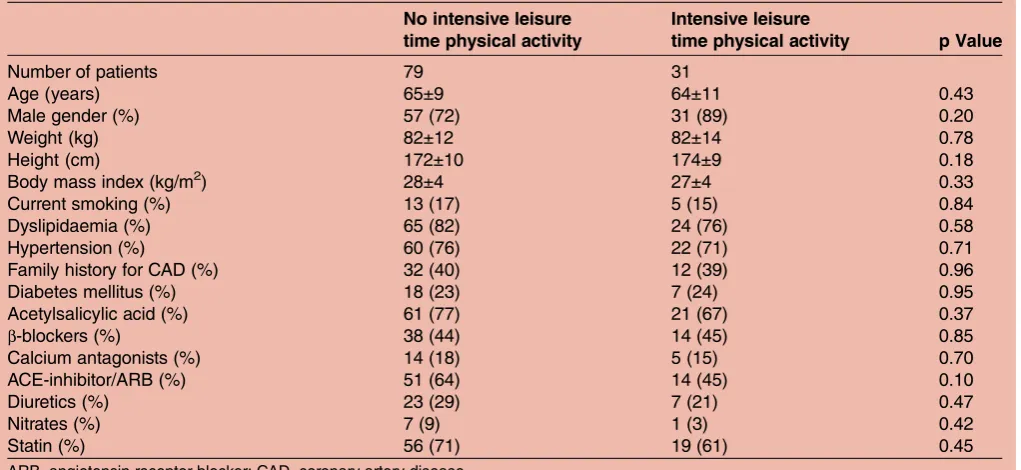 Table 1Patient characteristics and clinical data