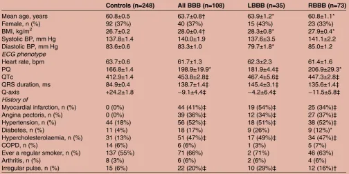 Table 3Sequenced single nucleotide polymorphisms (SNPs) at the connexin 40 locus