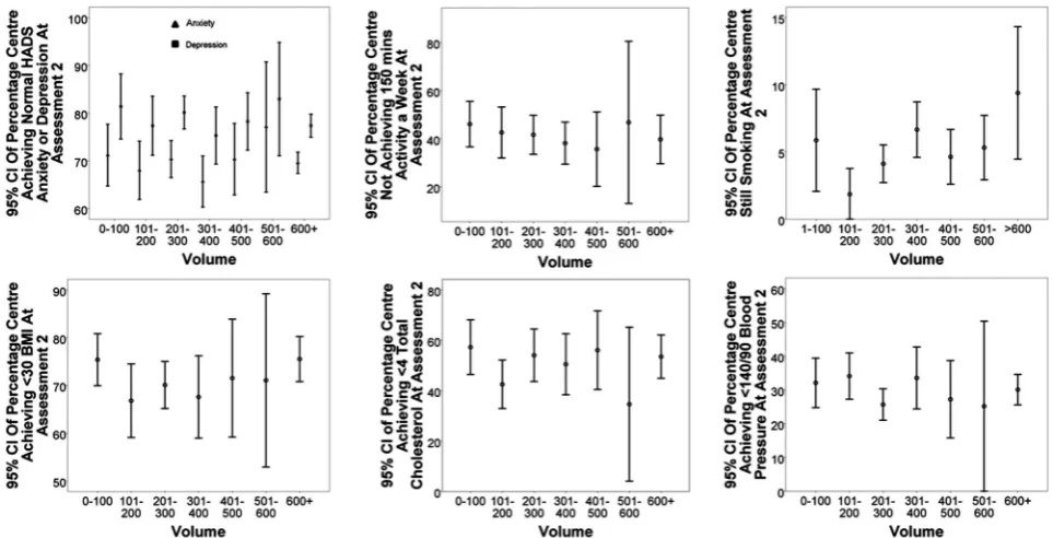Table 2Baseline and outcome values for patients withvalid follow-up included in the analysis