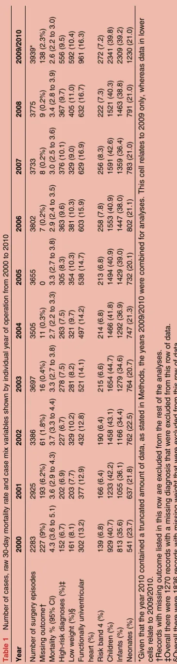 Table 1Year