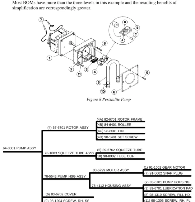 Figure 8 Peristaltic Pump 