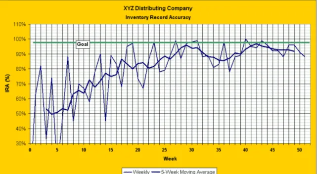 Figure 3 cycle counting Example 