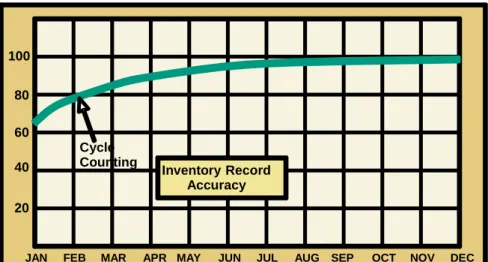 Figure 4 IRA with cycle counting 