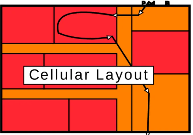 Figure 7 Cellular Layout Flow &amp; Transactions 