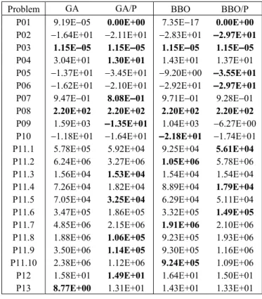 TABLE VII